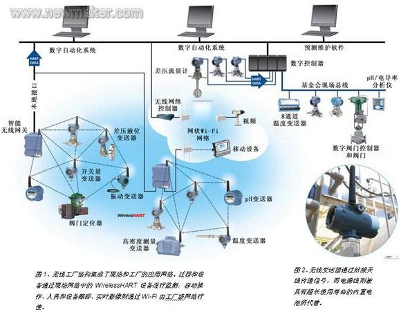 无线技术创所未有，网络技术服务未来