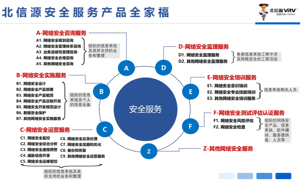 安全服务硬实力!北信源获南平市网络安全攻防演习攻击团队第一名!