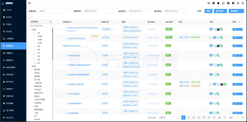 网络设备监控运维服务的应用场景与技术适配分析